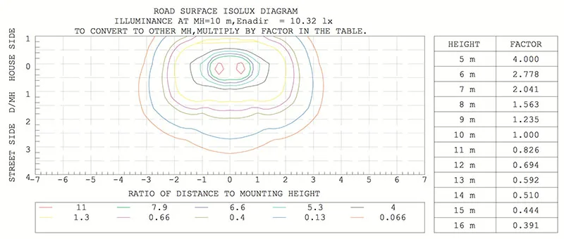 100w road surface isolux diagram