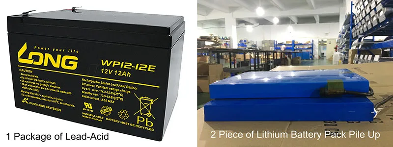 Lead acid batteries VS lithium ion battery